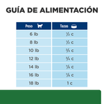 alimento-para-gato-hills-rd-dry