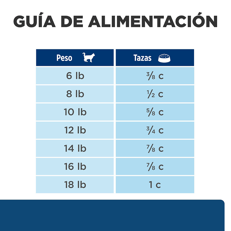 alimento-para-gato-hills-zd-dry