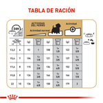 BHN-WEST-HIGHLAND-WHITE-TERRIER-ADULT---TABLA-DE-RACION.png