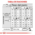 CCN-MINI-DIGESTIVE-CARE---TABLA-DE-RACION.png