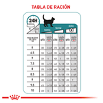 FCN HAIRBALL CARE LATA - TABLA DE RACION 6 A 10KG