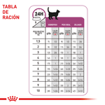VHN-RENAL-SUP-E-CAT-LATA---TABLA-DE-RACION